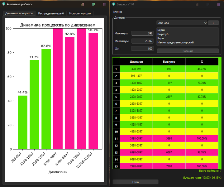 Турнир Эверест