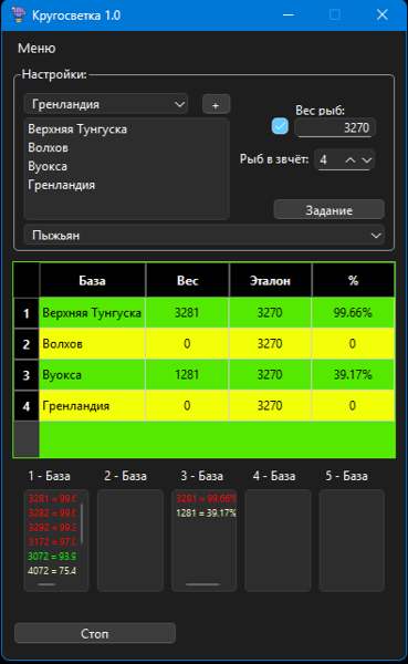 Турнир Кругосветка